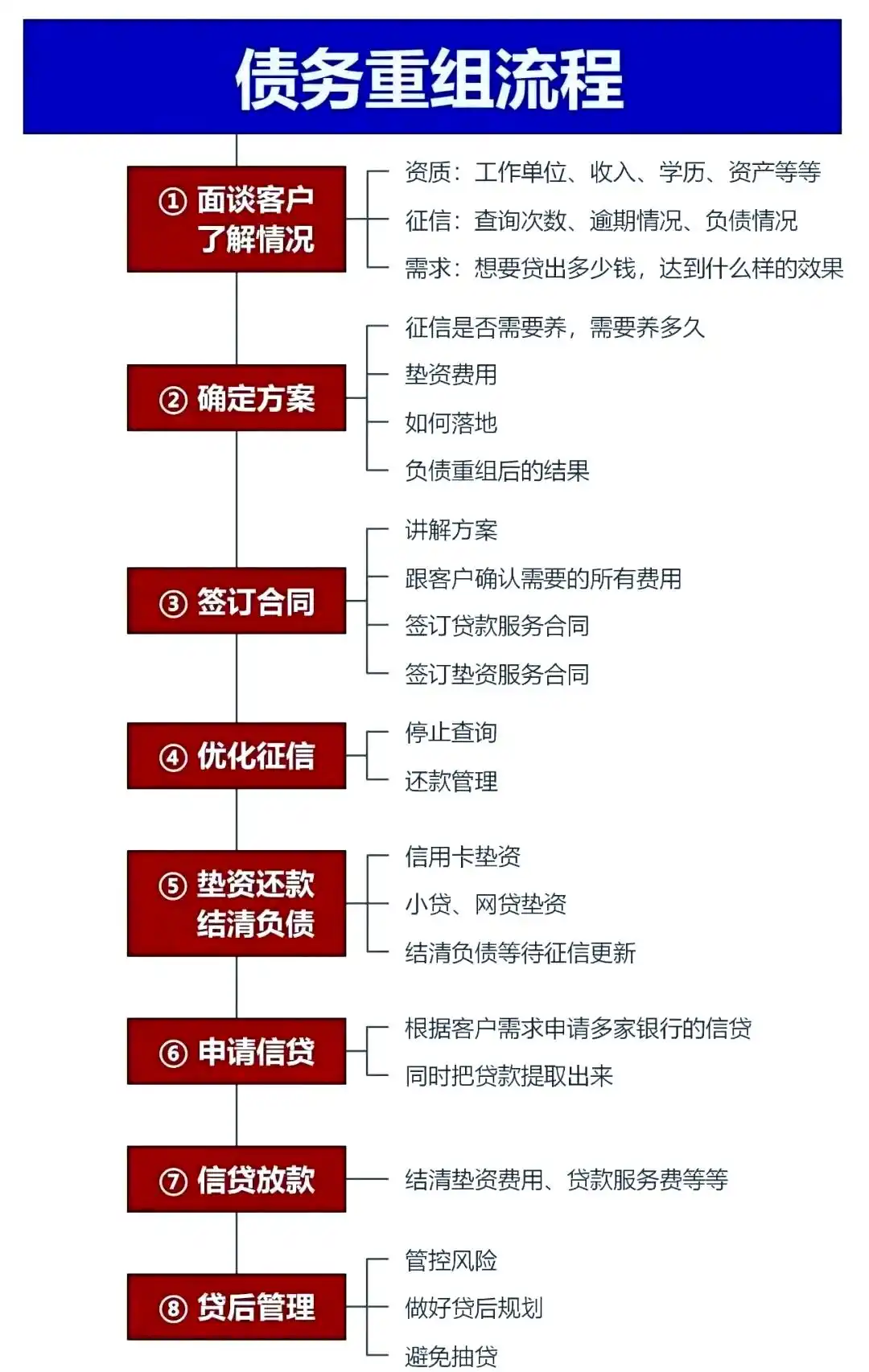 在成都市，中小企业也可以债务重组吗？
